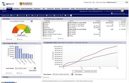 Netsuite CRM+ screenshot