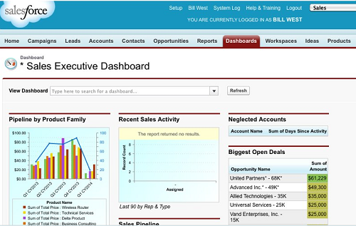Salesforce CRM screenshot